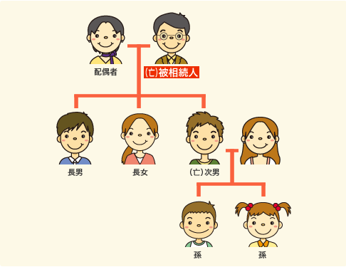 遺贈と死因贈与の違いと注意点