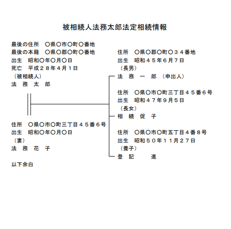 法定相続情報証明制度とは？その手続きの流れとメリットを解説！