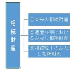 相続税における「みなし相続財産」とは何ですか